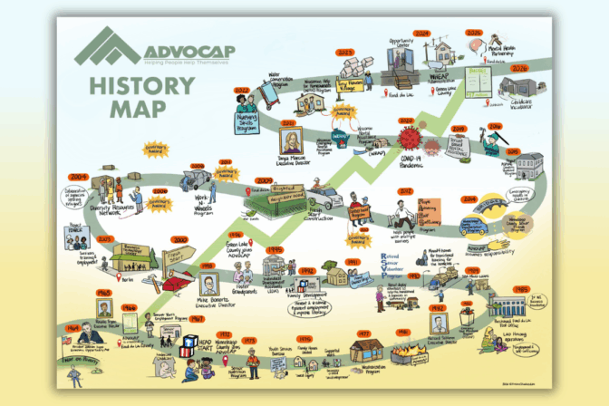 The History of ADVOCAP & Local Community Action